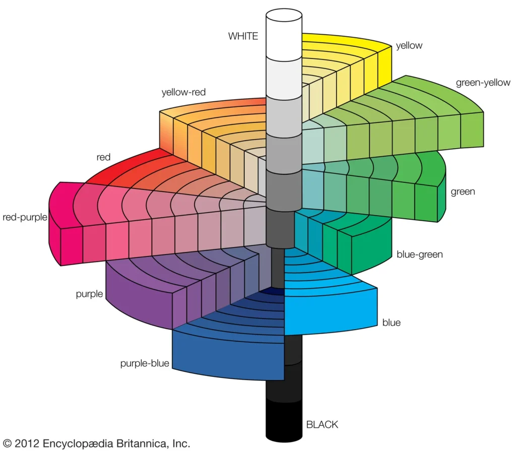 12-season color analysis matrix showing Albert Munsell’s Color System - hue, value, and chroma coordinates in Albert Munsell’s Color System